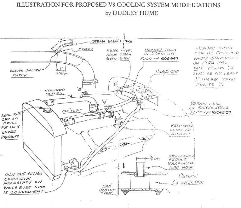 V8 Radiator System Proposed V8 (flathead) cooling system modifications - Allard Owners Club